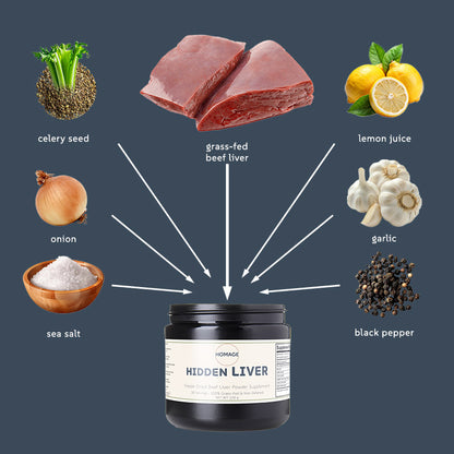 Hidden Liver
